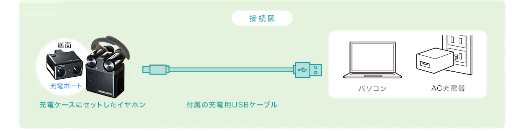 接続図