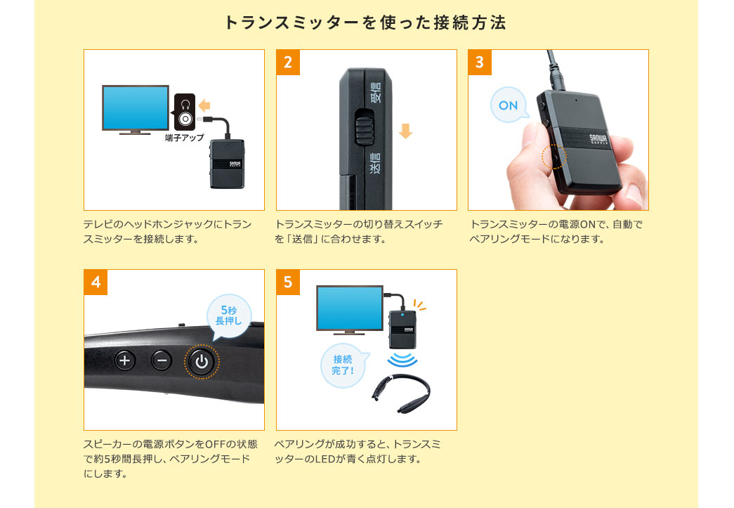 トランスミッターを使った接続方法