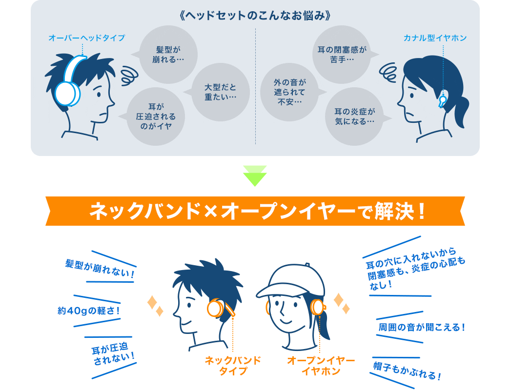 ヘッドセットのこんなお悩み ネックバンド×オープンイヤーで解決！