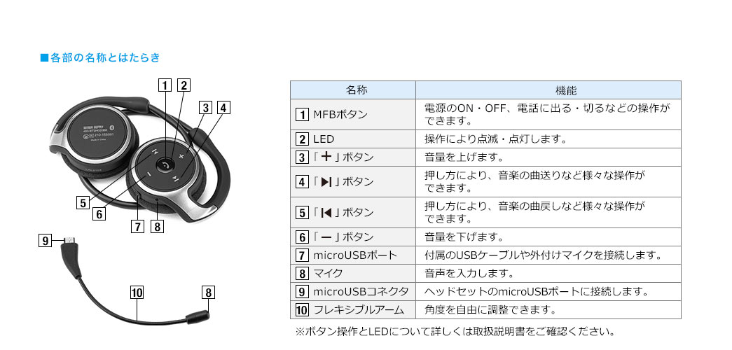 各部の名称とはたらき