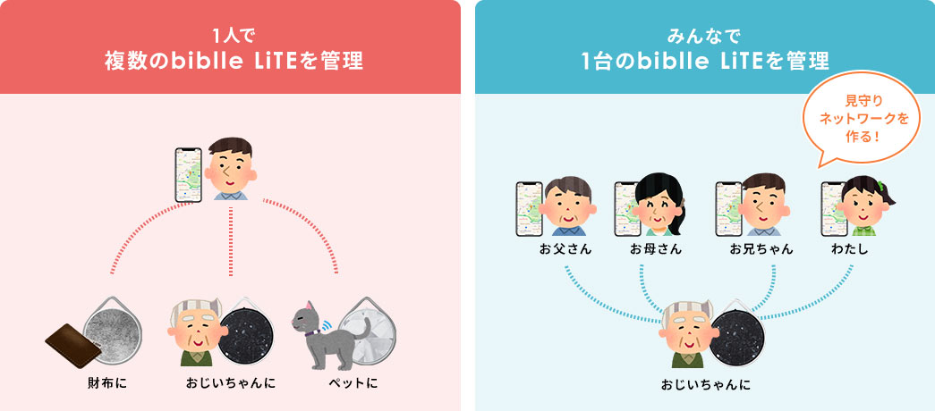 1人で複数のbiblle LiTEを管理 みんなで1台のbiblle LiTEを管理