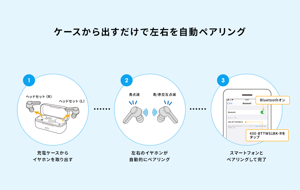 ケースから出すだけで左右を自動ペアリング