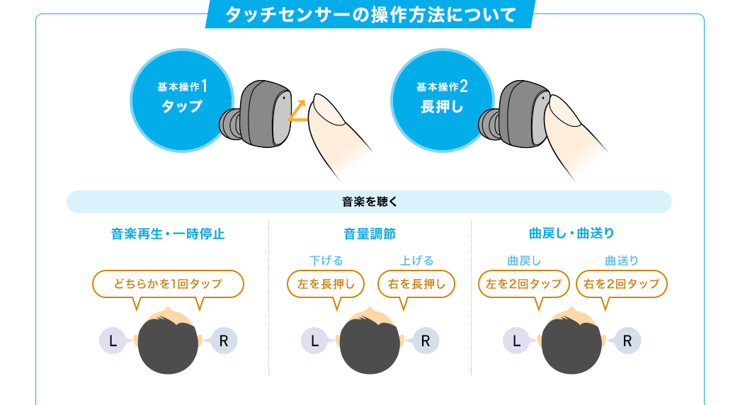 タッチセンサーの操作方法について 音楽を聴く