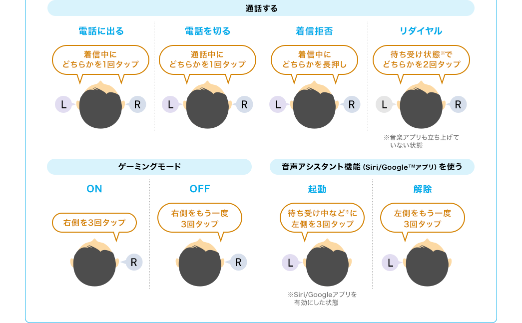 通話する ゲーミングモード 音声アシスタント機能を使う