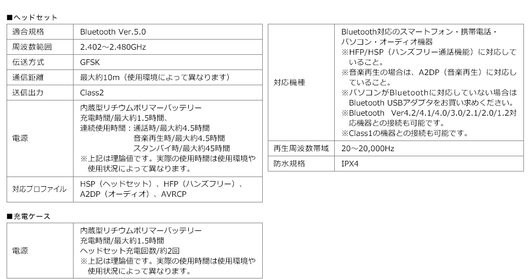 ヘッドセット 充電ケース