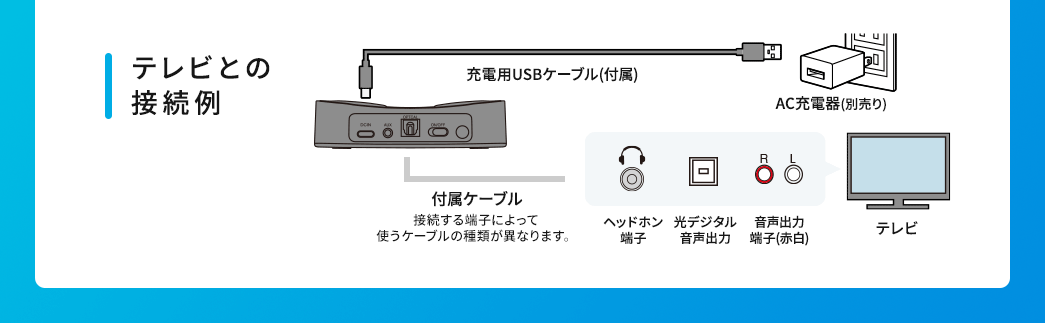 テレビとの接続例