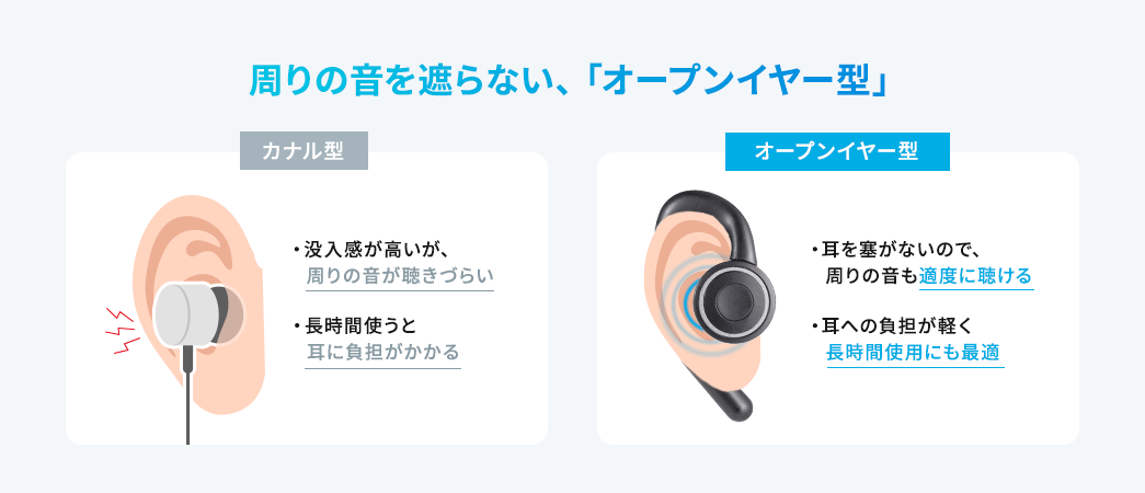 周りの音を遮らない、「オープンイヤー型」