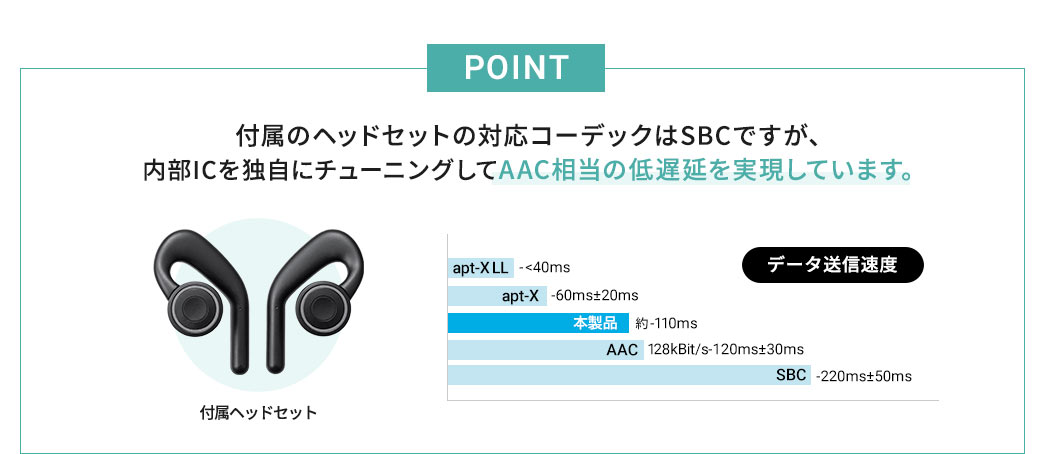 POINT 付属のヘッドセットの対応コーデックはSBCですが、内部ICを独自にチューニングしてapt-X相当の低遅延を実現しています。