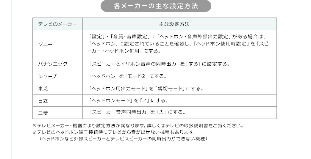 各メーカーの主な設定方法