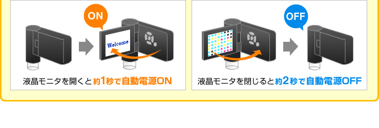 液晶モニタを開くと約1秒で自動電源ON