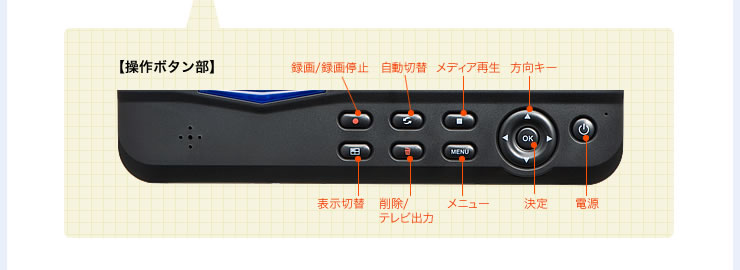 操作ボタン部