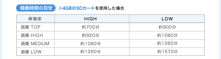 録画時間の目安