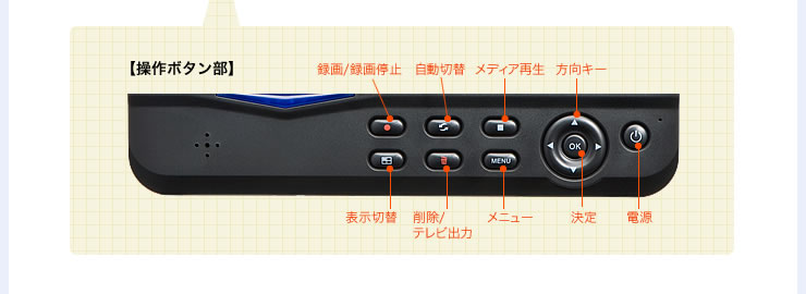 操作ボタン部