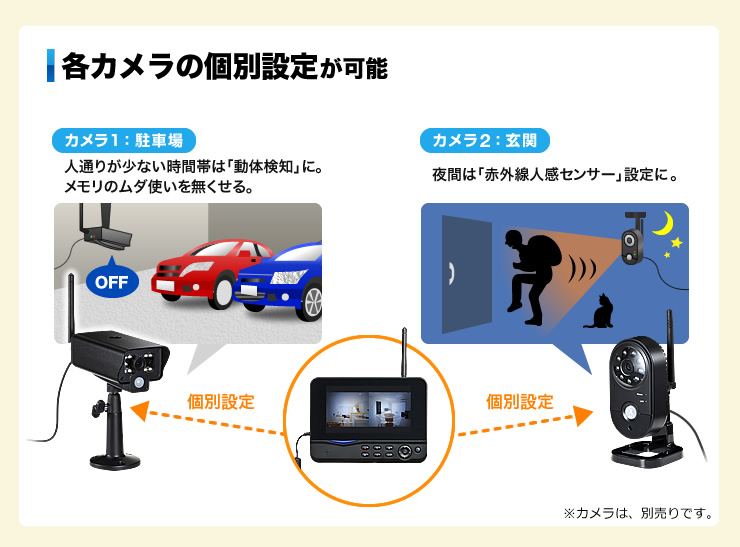 各カメラの個別設定が可能