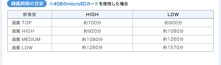 録画時間の目安