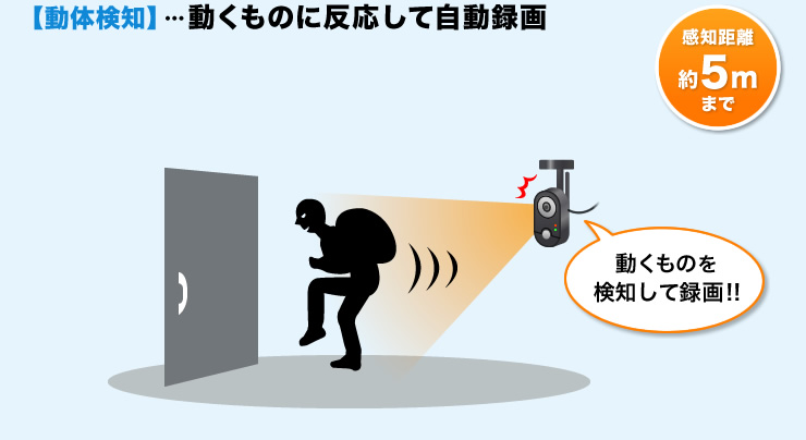 動体検知　動くものに反応して自動録画