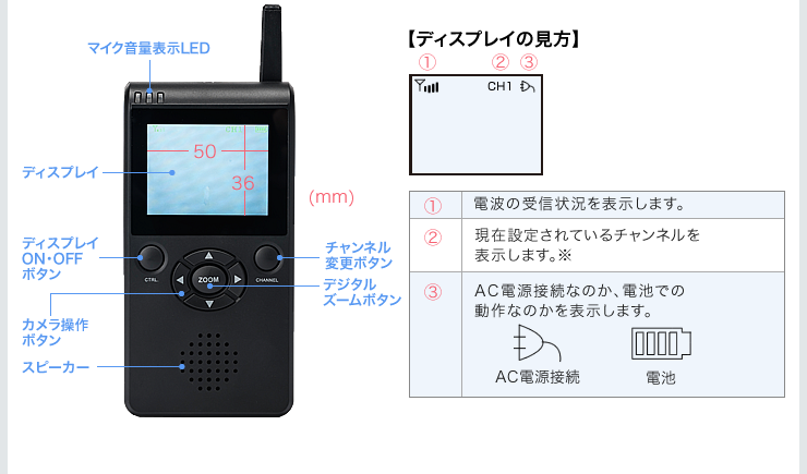 ディスプレイの見方
