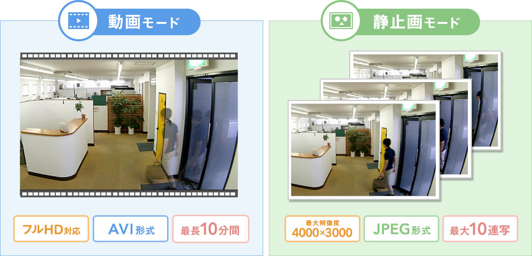 動画モード 静止画モード
