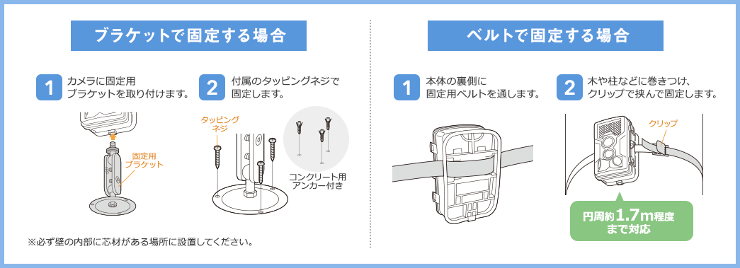 ブラケットで固定する場合 ベルトで固定する場合