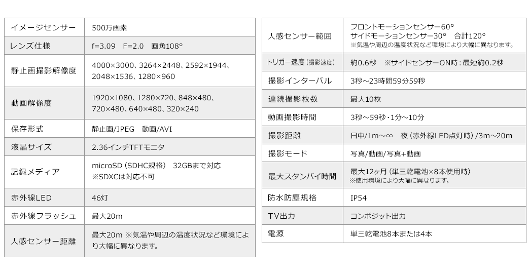 イメージセンサー レンズ仕様