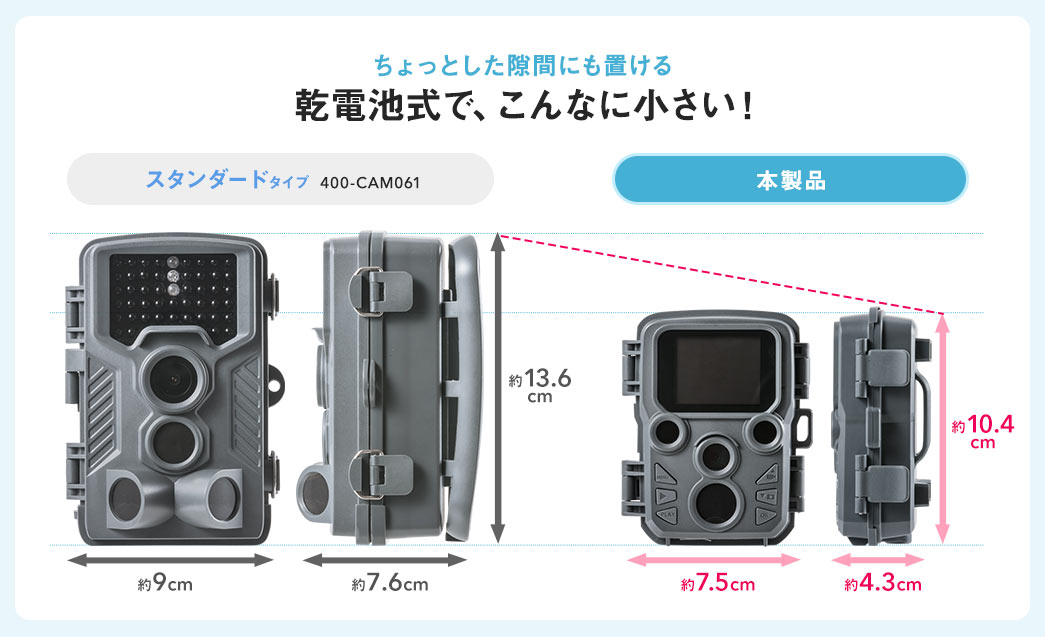 ちょっとした隙間にも置ける乾電池式で、こんなに小さい