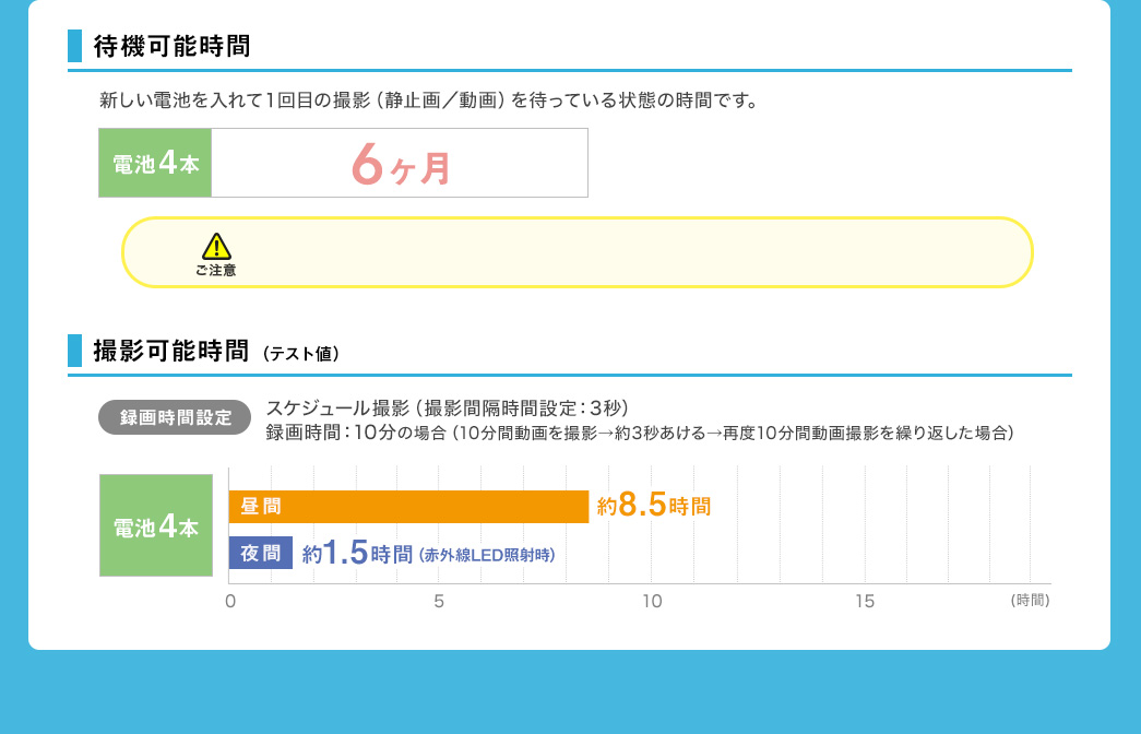 待機可能時間 撮影可能時間