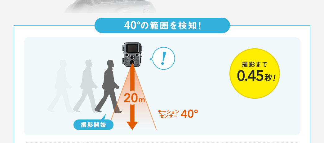 40°の範囲を検知