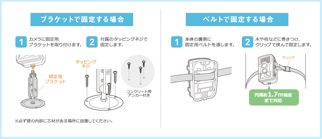 ブラケットで固定する場合 ベルトで固定する場合