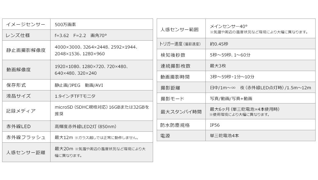 イメージセンサー レンズ仕様