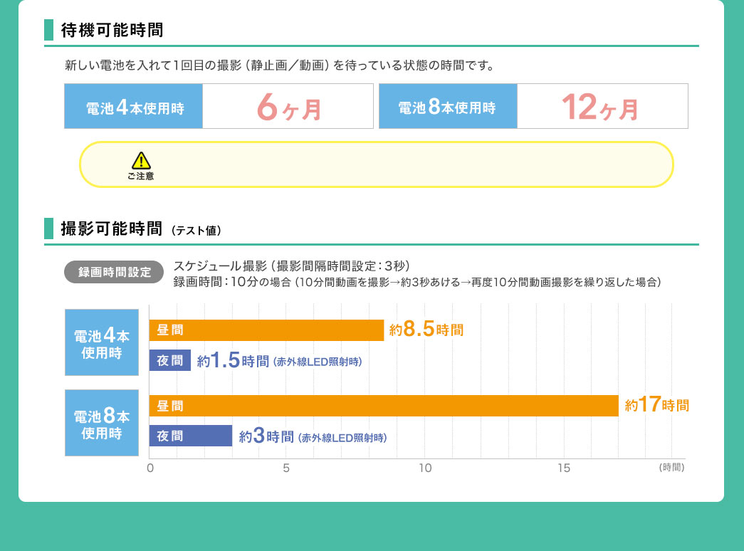 待機可能時間 撮影可能時間