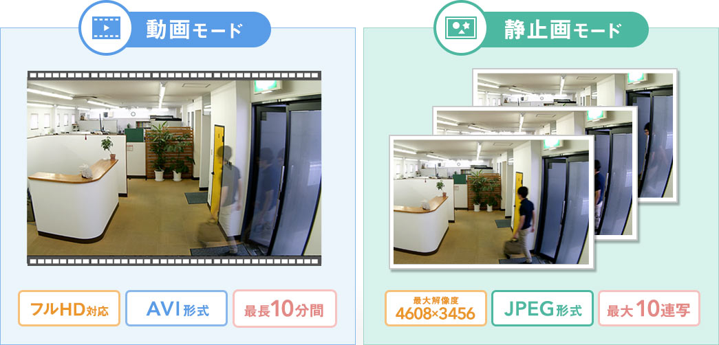動画モード 静止画モード