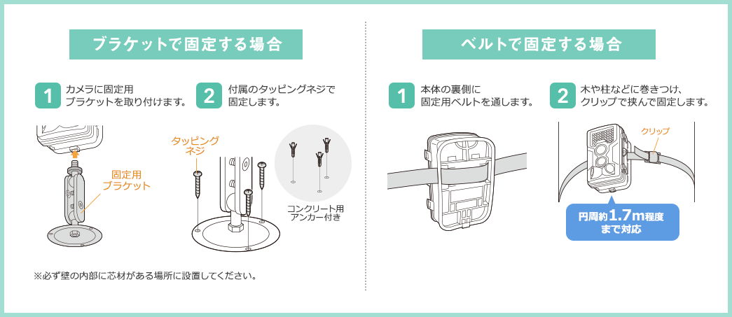 ブラケットで固定する場合 ベルトで固定する場合