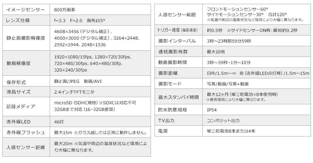 イメージセンサー レンズ仕様