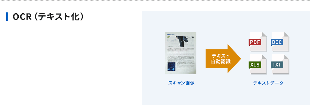 OCR（テキスト化）