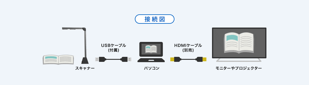 接続図