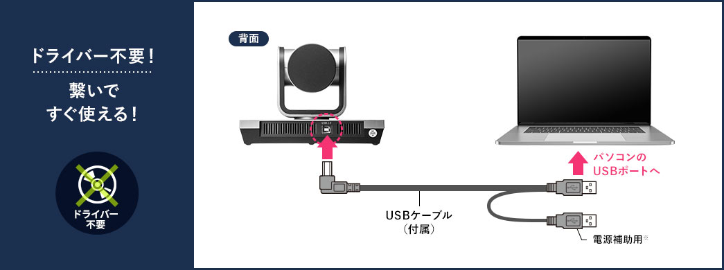 ドライバー不要 繋いですぐ使える