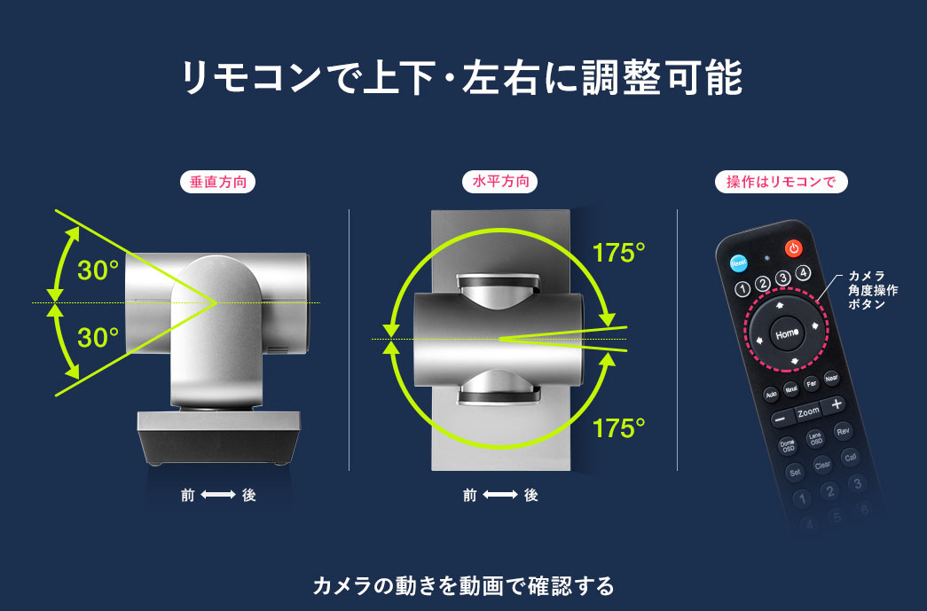 リモコンで上下・左右に調整可能