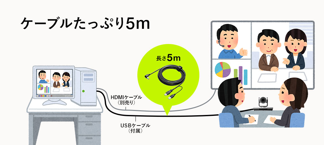 ケーブルたっぷり5m