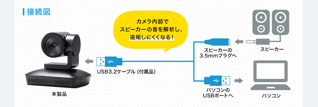 接続図