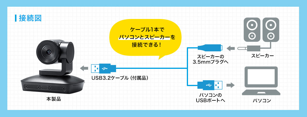 接続図