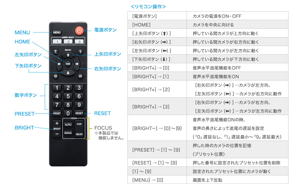 リモコン操作