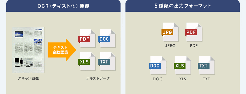 OCR（テキスト化）機能 5種類の出力フォーマット