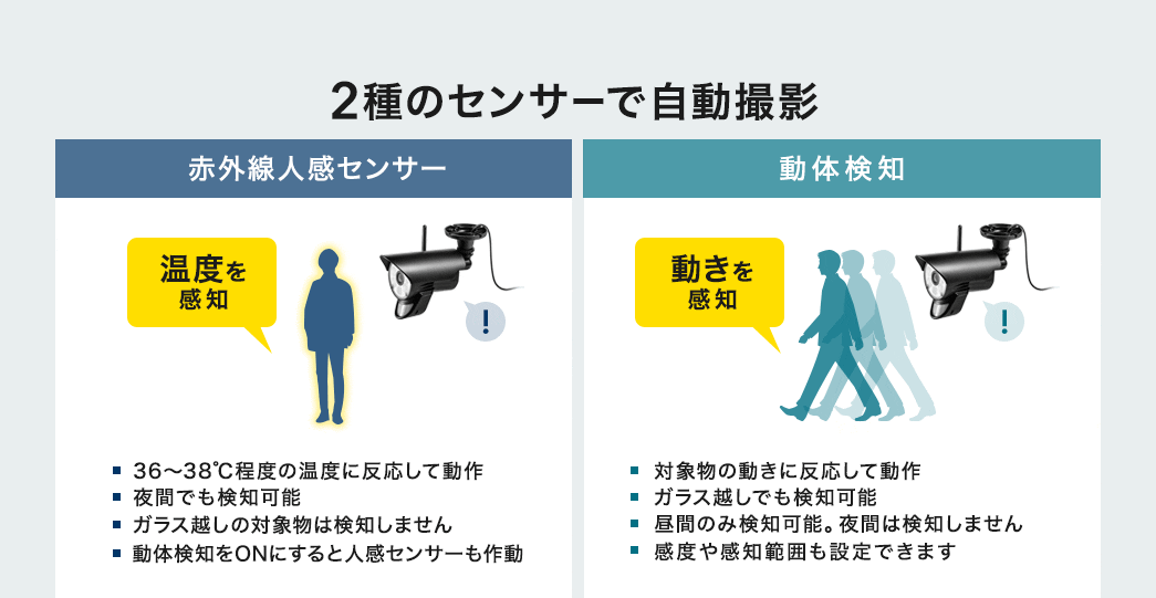 2種のセンサーで自動撮影