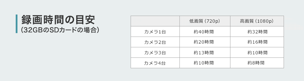 録画時間の目安