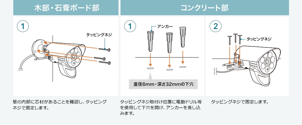 木部・石膏ボード部 コンクリート部