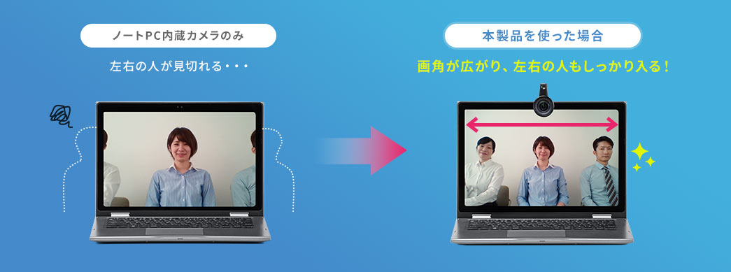 ノートPC内蔵カメラのみ 本製品を使った場合