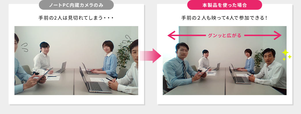 ノートPC内蔵カメラのみ 本製品を使った場合
