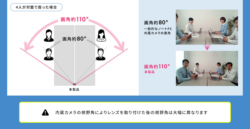 4人が対面で座った場合
