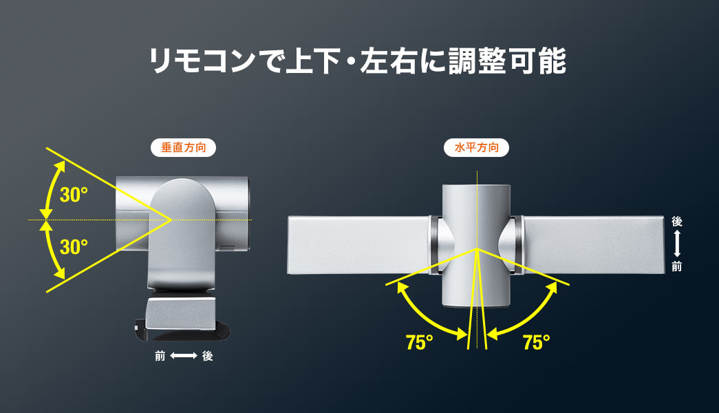 リモコンで上下・左右に調整可能