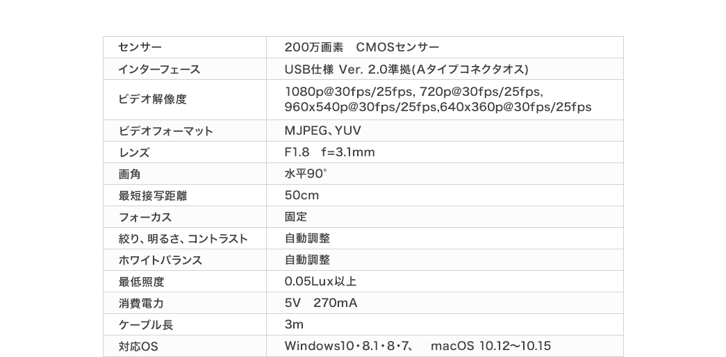 センサー インターフェース ビデオ解像度